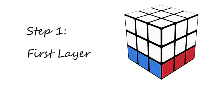 Introduction 1